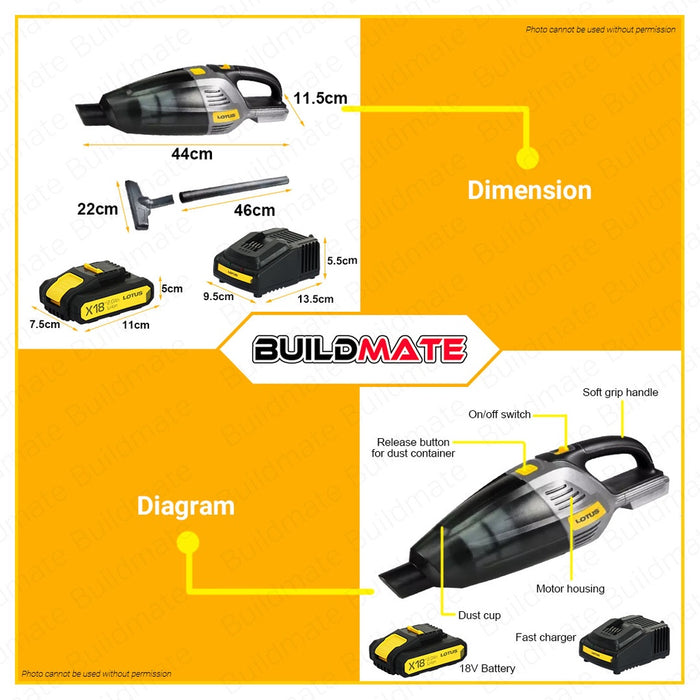 [BUNDLE] LOTUS X-LINE Cordless Vacuum Cleaner 18V LTGS18VLI + LTFC1800 + LTBP18G-2 •BUILDMATE• LCPT