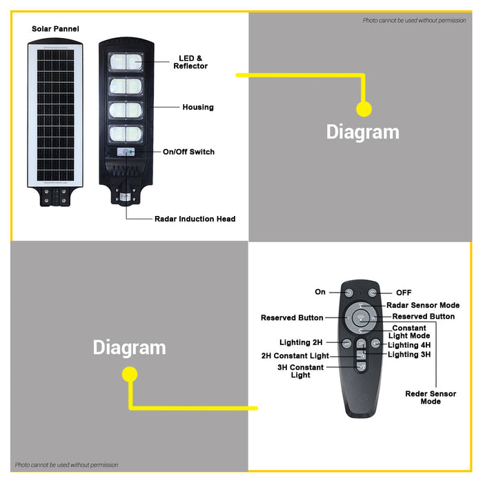 PowerHouse 50W - 200W Electric Solar Street Light IP65 PHE