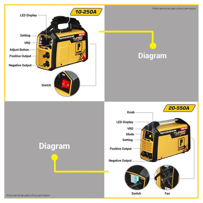 POWERHOUSE Turbomaxx Synergic Inverter Type 250A - 550A Industrial Welding Machine - PHWM