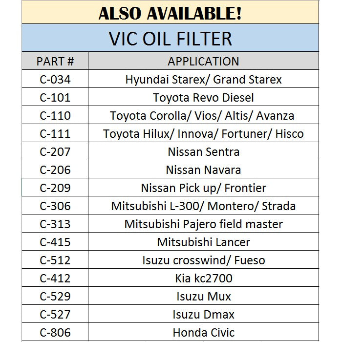Vic Oil Filter C-209 Nissan Pick up/ Frontier •BUILDMATE• — Buildmate