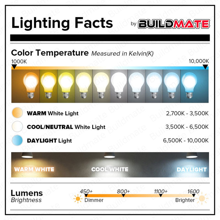 OMNI LED Lite A65 Bulb 12W LLA65E27-12W •BUILDMATE•