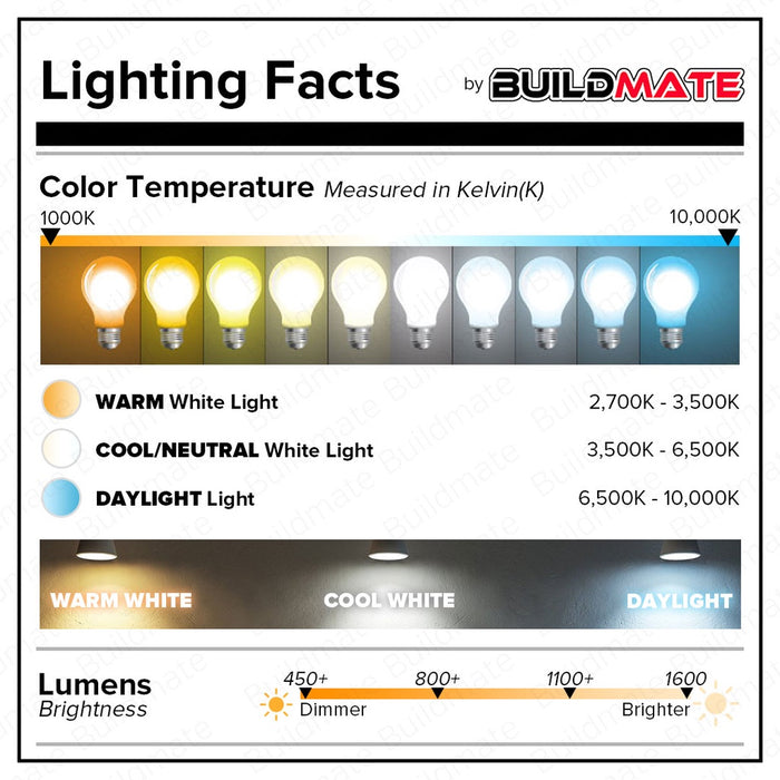 OMNI LED Lite A60 BULB 9W LLA60E27-9W •BUILDMATE•